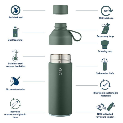 Ocean Bottle